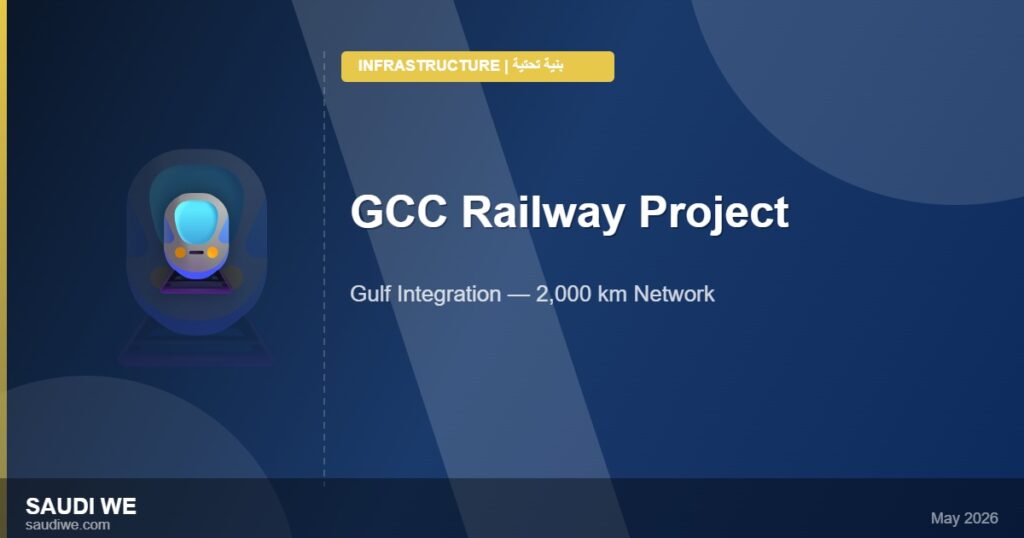 Gulf Integration — 2,000 km Network