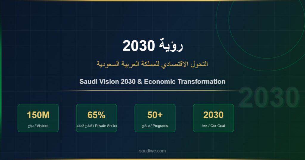 رؤية 2030 والتحول الاقتصادي للمملكة العربية السعودية - Saudi Vision 2030